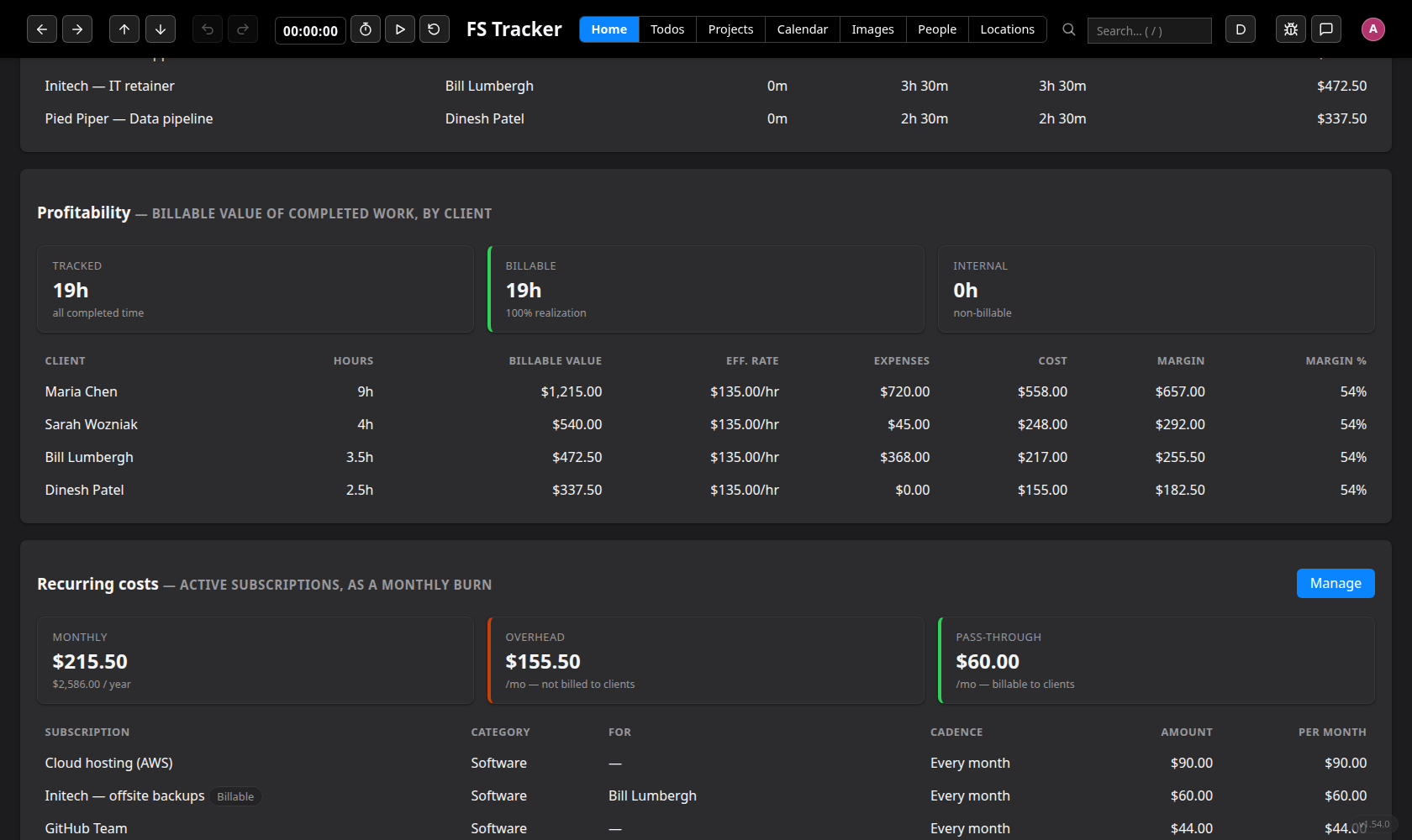 FS Tracker reporting — profitability by client with billable value, effective rate, cost, margin and margin percent, above the monthly burn of active subscriptions